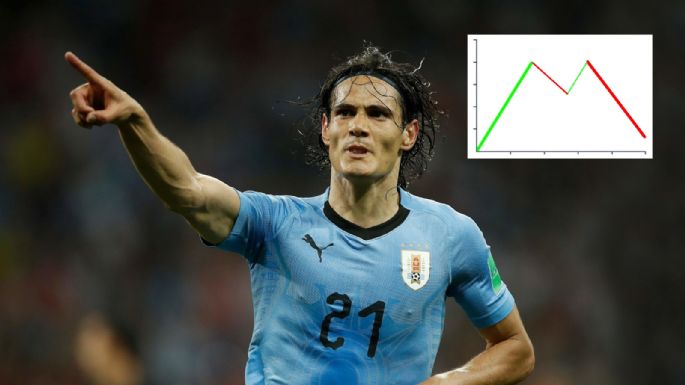 Logró superar los 50 millones de euros: auge y ocaso del valor de Edinson Cavani