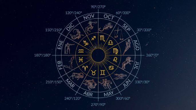 Suelen decir la verdad: cuáles son los signos del zodíaco que menos mienten